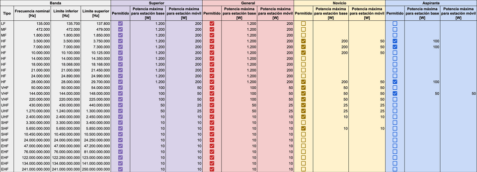 Tabla de frecuencias